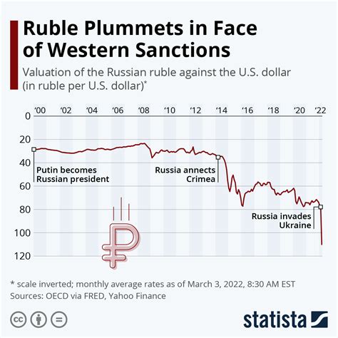 Canadian dollars to Russian rubles Exchange Rate. Convert。